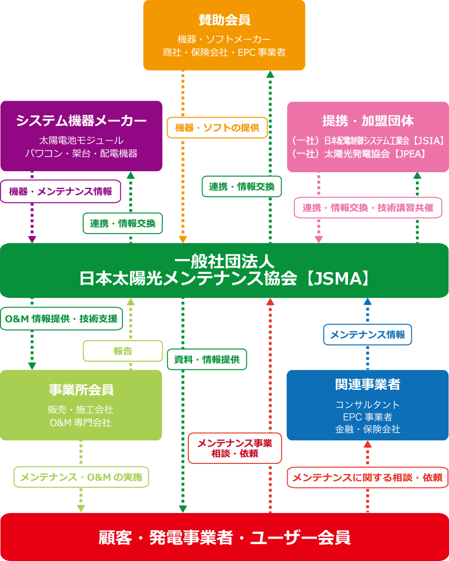 連携図